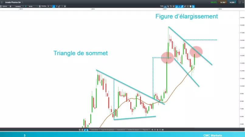 INNATE PHARMA - Semanal