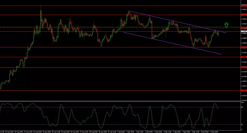 EUR/GBP - 1 uur