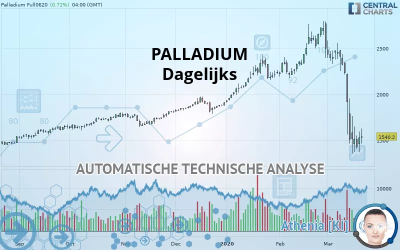 PALLADIUM - Giornaliero