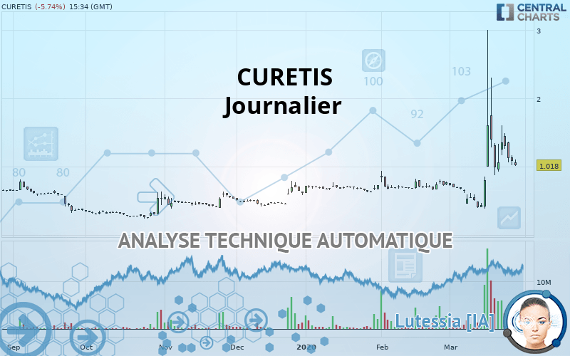 CURETIS - Journalier