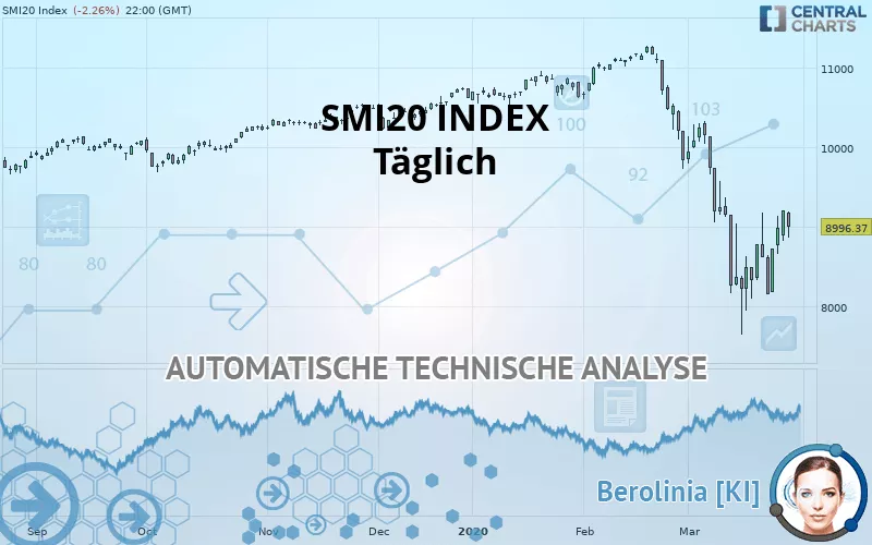 SMI20 INDEX - Täglich