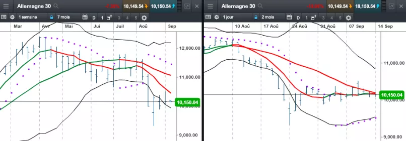 DAX40 PERF INDEX - Journalier