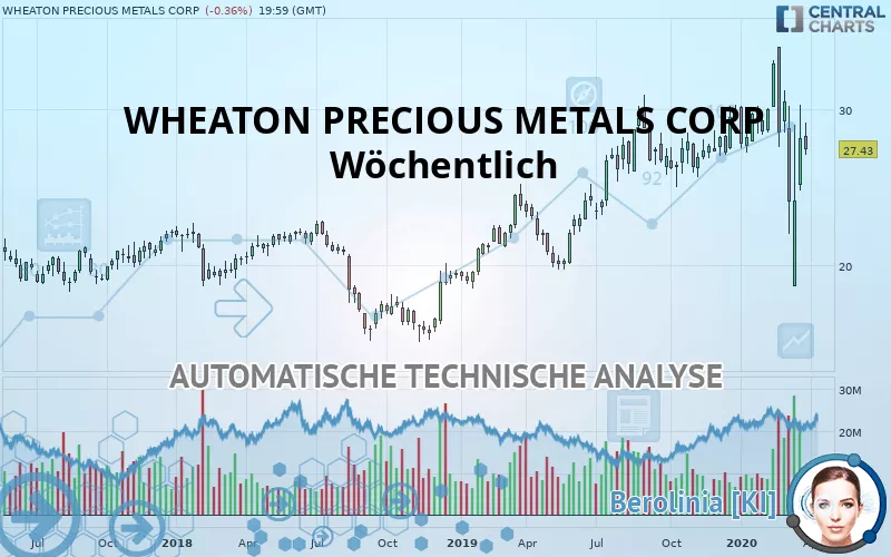 WHEATON PRECIOUS METALS CORP - Semanal