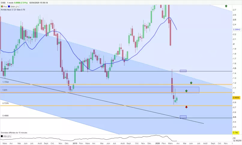 VIRIDIEN - Weekly