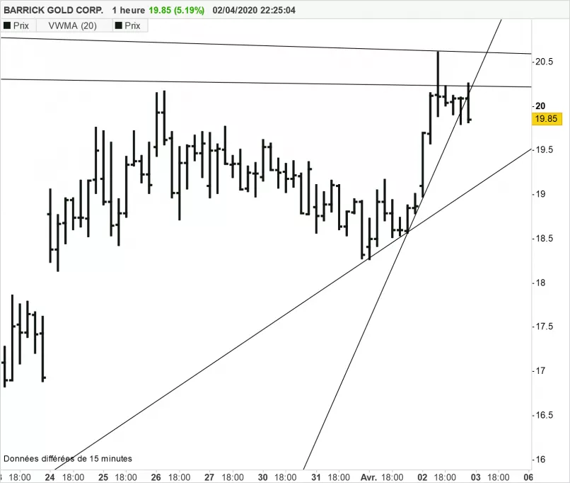 BARRICK GOLD CORP. - 1 Std.