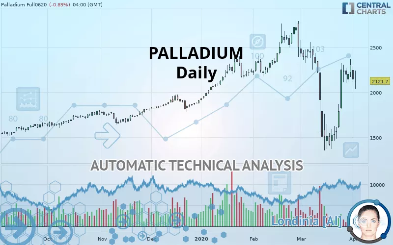 PALLADIUM - Giornaliero