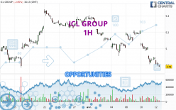 ICL GROUP - 1 uur