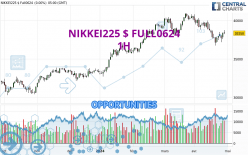 NIKKEI225 $ FULL0924 - 1 Std.