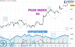 PSI20 INDEX - 1 Std.