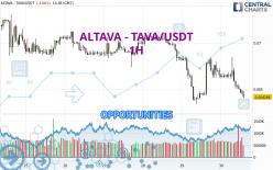 ALTAVA - TAVA/USDT - 1 Std.