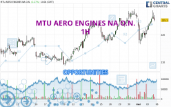 MTU AERO ENGINES NA O.N. - 1H