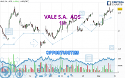 VALE S.A.  ADS - 1 uur