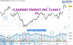 CLEARWAY ENERGY INC. CLASS C - 1 uur