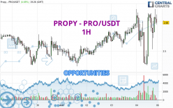 PROPY - PRO/USDT - 1 uur