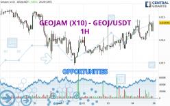 GEOJAM (X10) - GEOJ/USDT - 1H