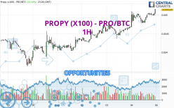 PROPY (X100) - PRO/BTC - 1 uur