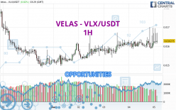 VELAS - VLX/USDT - 1 uur