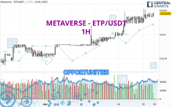 METAVERSE - ETP/USDT - 1 Std.