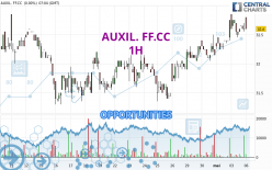 AUXIL. FF.CC - 1H