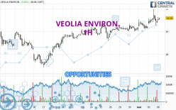 VEOLIA ENVIRON. - 1H