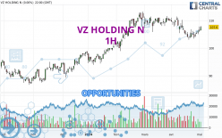 VZ HOLDING N - 1H