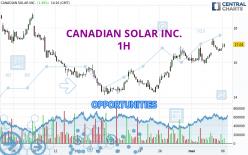CANADIAN SOLAR INC. - 1 Std.