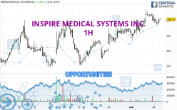 INSPIRE MEDICAL SYSTEMS INC. - 1H