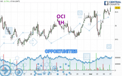 OCI - 1H