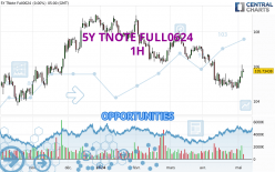 5Y TNOTE FULL0924 - 1H