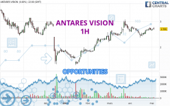 ANTARES VISION - 1 Std.