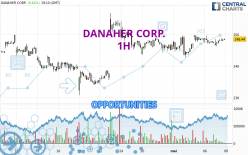 DANAHER CORP. - 1 Std.