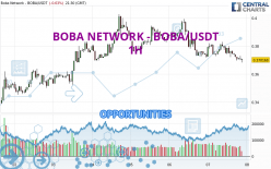 BOBA NETWORK - BOBA/USDT - 1H