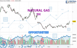 NATURAL GAS - 1H