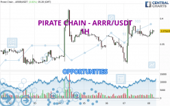 PIRATE CHAIN - ARRR/USDT - 1 uur