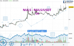 NULS - NULS/USDT - 1H