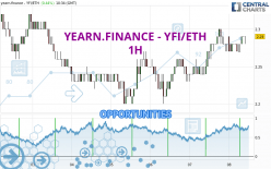 YEARN.FINANCE - YFI/ETH - 1H