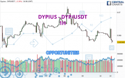 DYPIUS - DYP/USDT - 1H