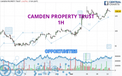 CAMDEN PROPERTY TRUST - 1H