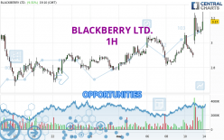 BLACKBERRY LTD. - 1H