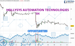 HOLLYSYS AUTOMATION TECHNOLOGIES - 1H
