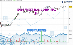 EAST WEST BANCORP INC. - 1H