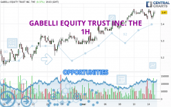 GABELLI EQUITY TRUST INC. THE - 1H