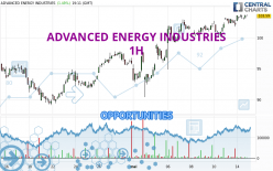 ADVANCED ENERGY INDUSTRIES - 1H