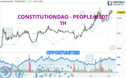 CONSTITUTIONDAO - PEOPLE/USDT - 1H
