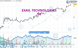 EXAIL TECHNOLOGIES - 1H