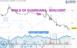 GUILD OF GUARDIANS - GOG/USDT - 1H