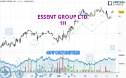 ESSENT GROUP LTD. - 1H