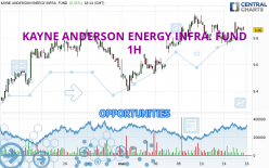 KAYNE ANDERSON ENERGY INFRA. FUND - 1H