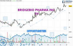 BRIDGEBIO PHARMA INC. - 1H