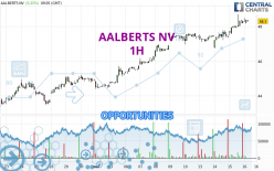 AALBERTS NV - 1 uur